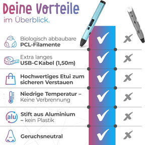 Premium 3D Stift Set mit 10 Filamenten und Etui (Blau)