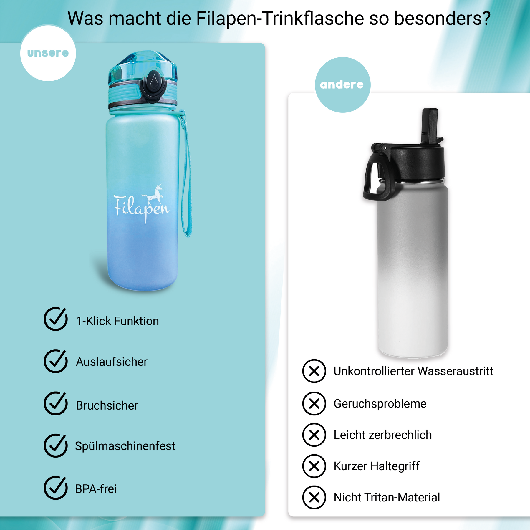 Filapen® Trinkflasche für Kinder 0,6L - Auslaufsicher, BPA-Frei