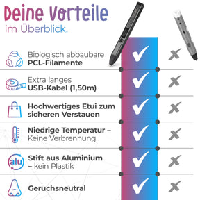 Filapen® Premium 3D Stift mit 10 Filamenten (Schwarz) - Filapen